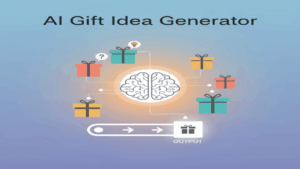 AI Gift Idea Generator